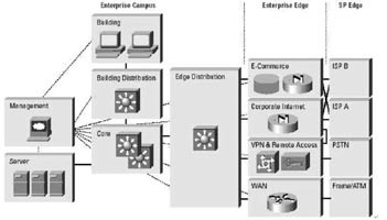 面向企業(yè)網(wǎng)絡(luò)的安全藍(lán)圖_安全測試_領(lǐng)測軟件測試網(wǎng)