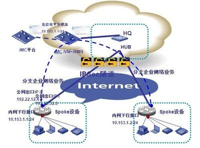 零配置管理（Zero-Configuration）方案淺析 簡化網(wǎng)絡(luò)部署與運(yùn)維新范式